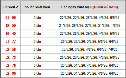 - Bảng thống kê xiên 2 lô xiên Miền Bắc ngày 13/6/2026