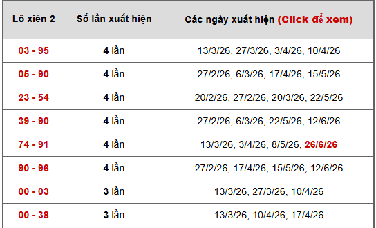 - Bảng thống kê xiên 2 lô xiên Vĩnh Long ngày 3/7/2026