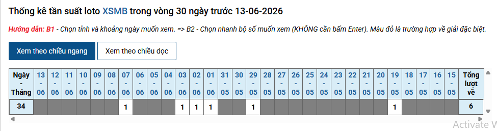 Phân tích tần suất xuất hiện của cặp 34 XSMB tính đến ngày 13/06/2026