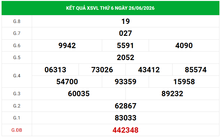 Dự đoán XSVL 3/7/2026 - Dự đoán Vĩnh Long thứ 6 siêu chuẩn