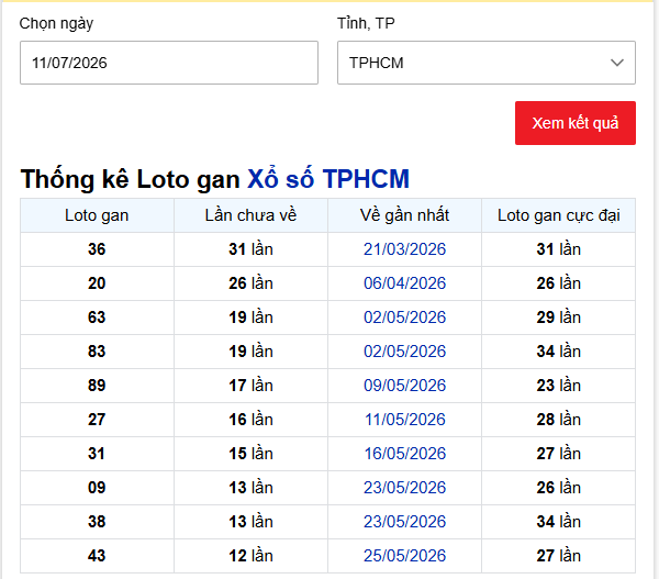 - Thống kê Loto gan Xổ số TPHCM ngày 11/7/2026
