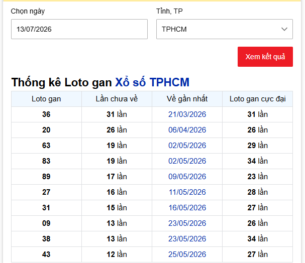 - Thống kê Loto gan Xổ số TPHCM ngày 13/7/2026