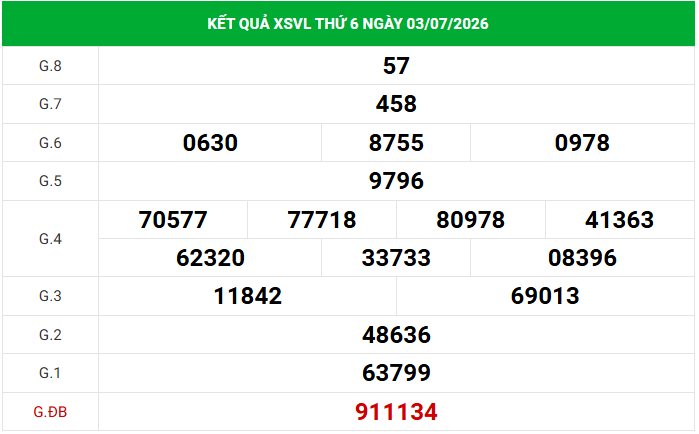 Dự đoán XSVL 10/7/2026 - Dự đoán Vĩnh Long thứ 7 siêu chuẩn